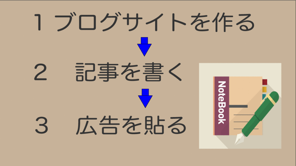アフィリエイトブログロードマップ アフィリエイトブログのロードマップ